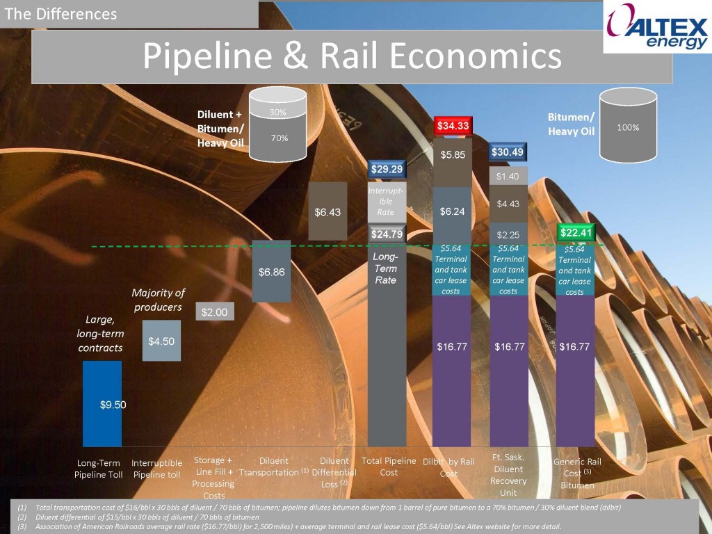 Altex Price Comparision Rail and Pipeline