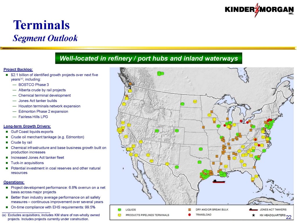 Kinder Morgan 