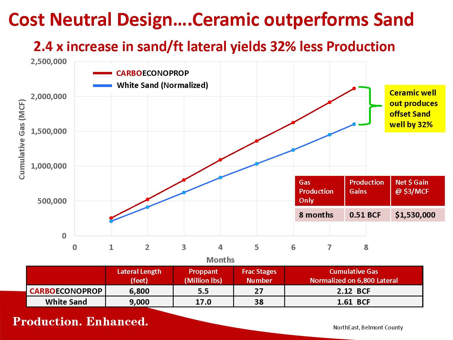 CRR Ceramic Source: CRR 12/14 Presentation
