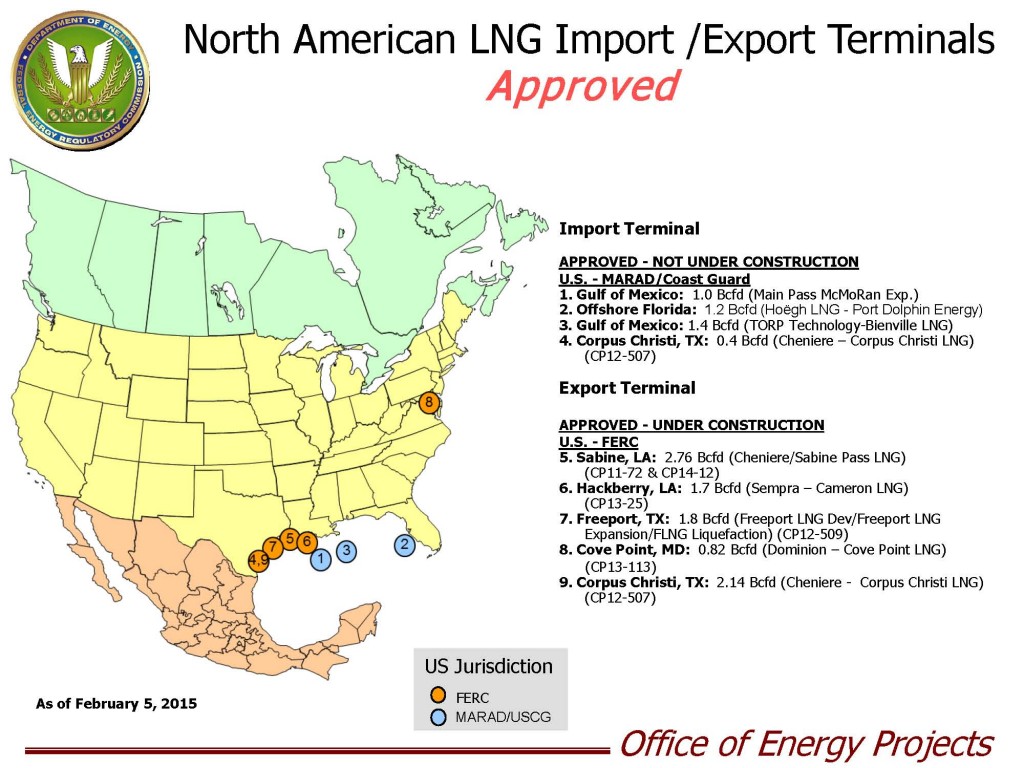 Source: FERC