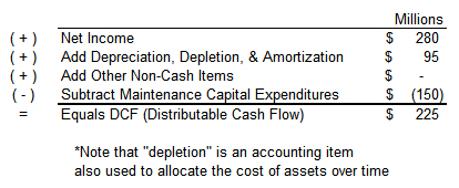 Definition of Distributable Cash Flow - Oil & Gas 360 Definition of Distributable Cash Flow - Oil & Gas 360