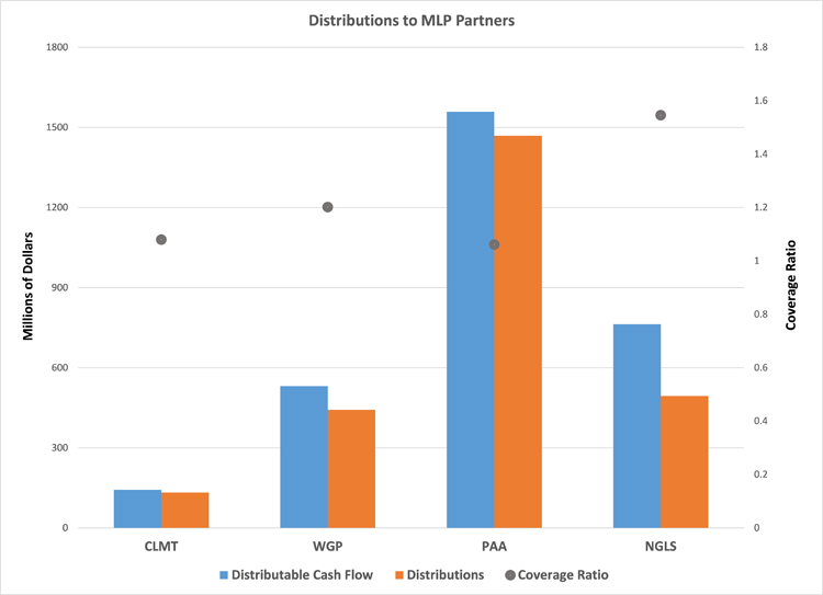 MLP Distributable Cash Flow - EnerCom Analytics Distributable-Cash-Flow-EnerCom-Analytics