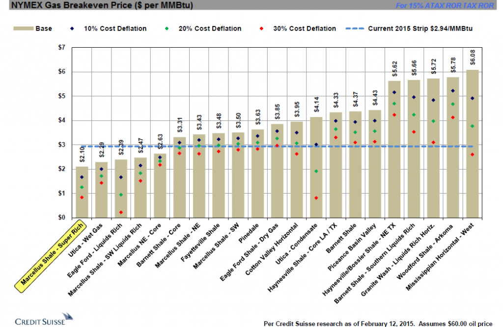 rrc breakeven