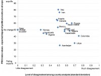 Source: PRIX Index