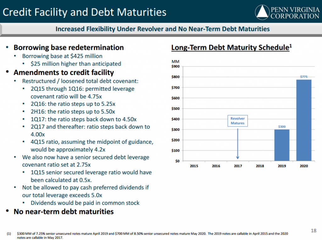 Source: PVA June 2015 Presentation