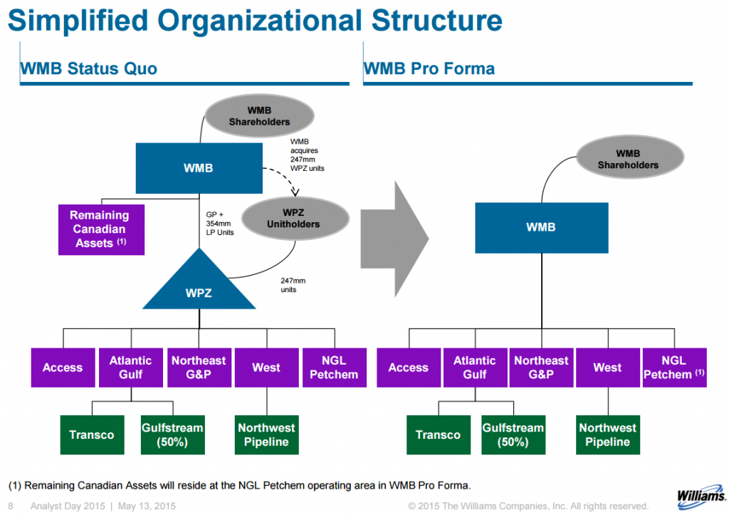 wmb-structure