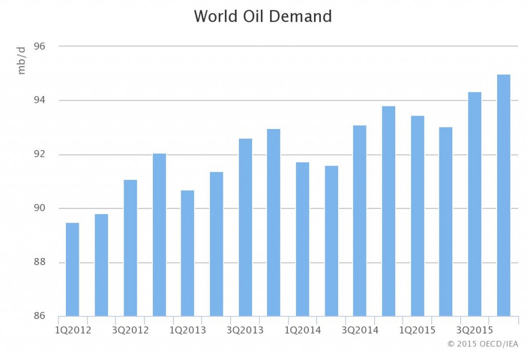 IEA Global Demand Growth 06 15