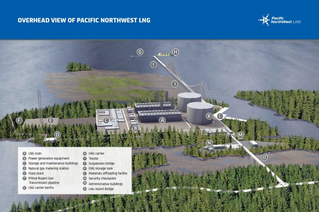 Pacific NorthWest LNG