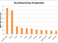 Data: American Petroleum Institute Graph: OAG360
