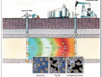 Enhanced Oil Recovery Can Reduce World’s Carbon Emissions:  Western Governors