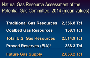 New Potential Gas Committee Report - Oil & Gas 360