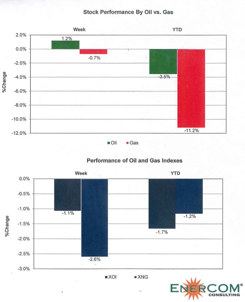 Source: ECI Data