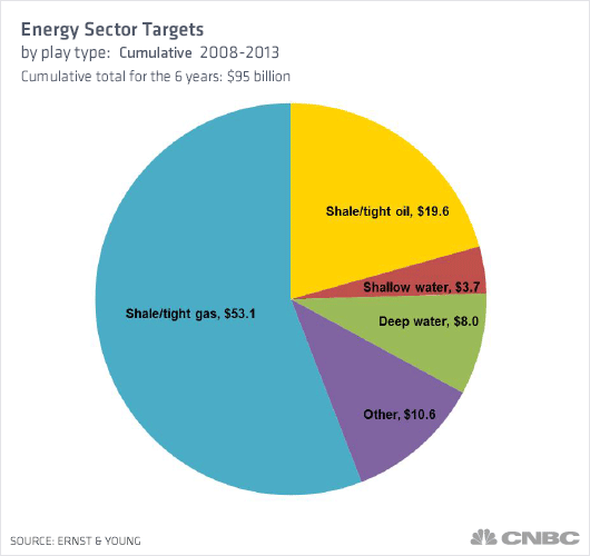 Saudi’s Largest Petrochemical Company is Investing in U.S. Shale Gas