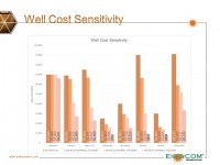 Generating 20% IRRs with $38 Oil