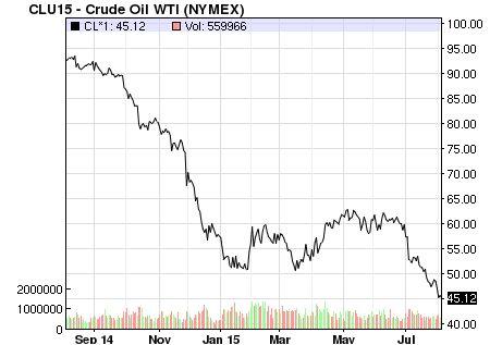 What Lies Ahead for the oil and gas industry - Oil & Gas 360 683bdc1bd02be4bd8ff5d7022691286e