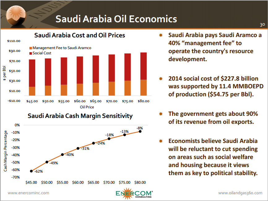 Saudi Arabia Turns to Debt to Offset Spending Deficits