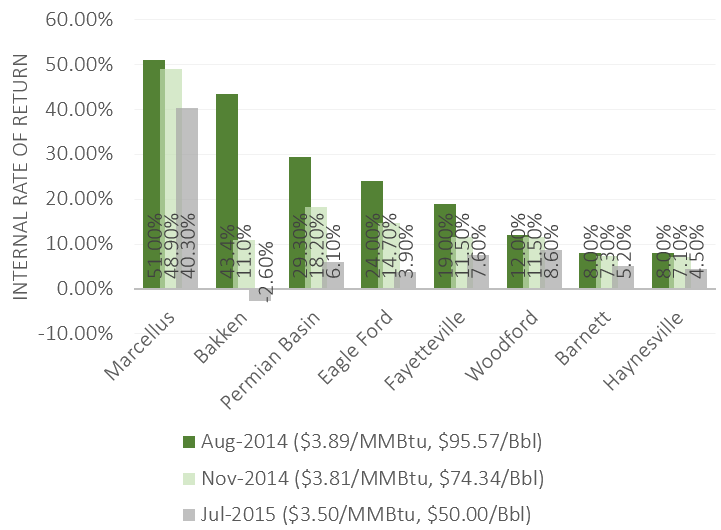 Source: EnerCom Analytics