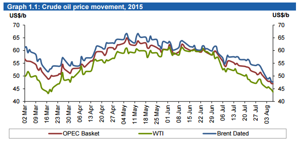 Will an Oil Market Balance in 2016 be Too Late for Saudi Arabia?