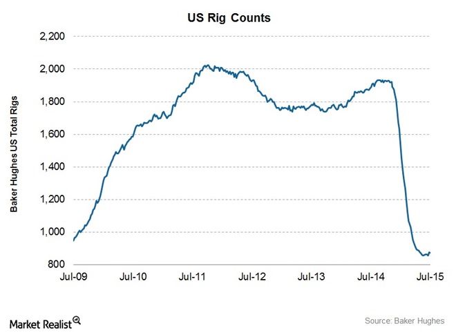 Oil Prices: The Argument for a V-Shaped Recovery