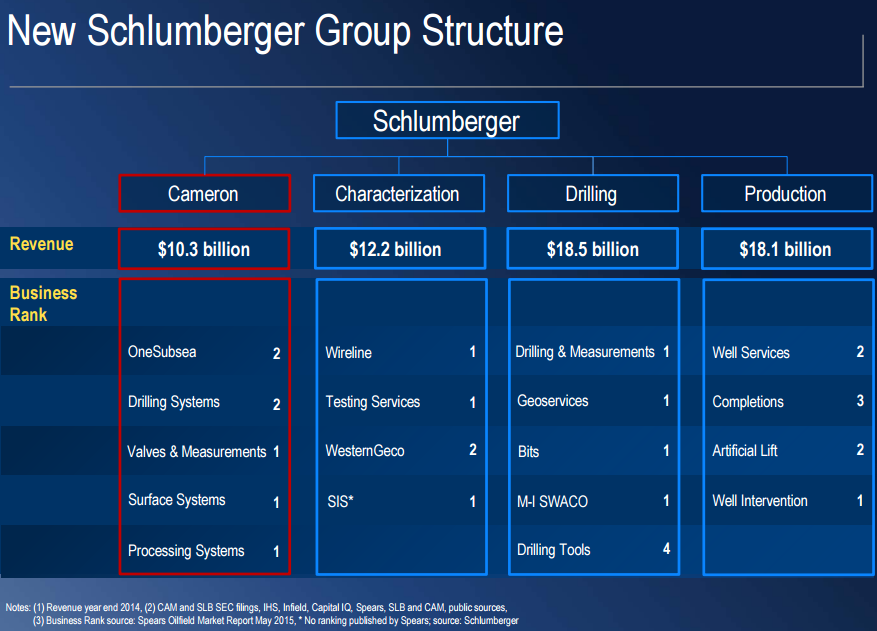 Schlumberger