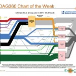 Oil & Gas 360 Chart of the Week