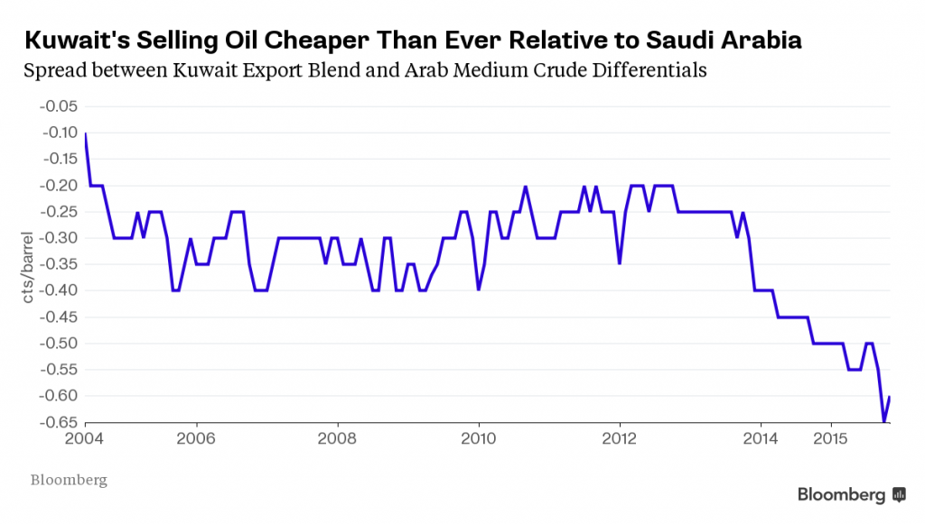 OPEC