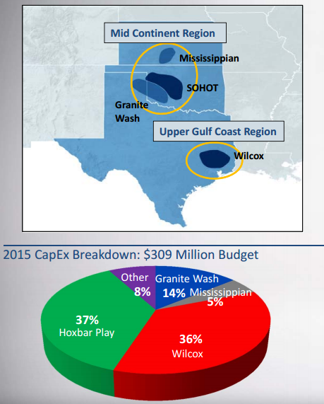 Unit Corp. Upstream Operations Source: UNT October 2015 Presentation