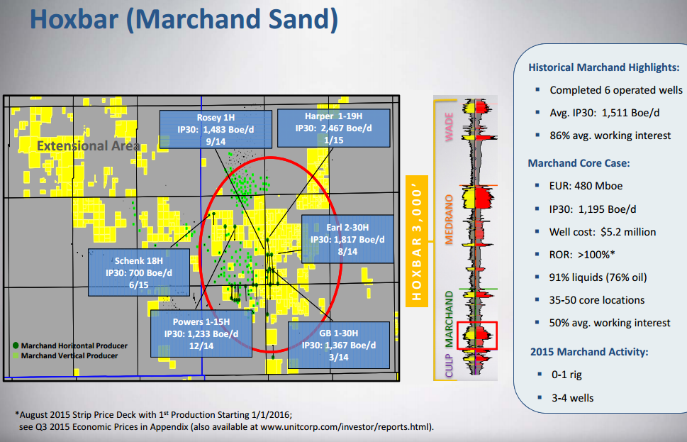 Source: UNT October 2015 Presentation