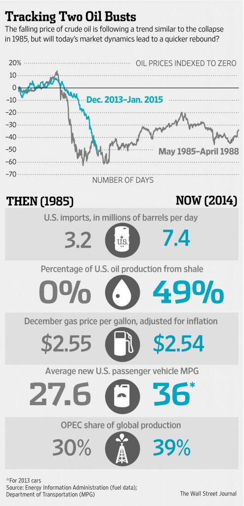 Source: The Wall Street Journal