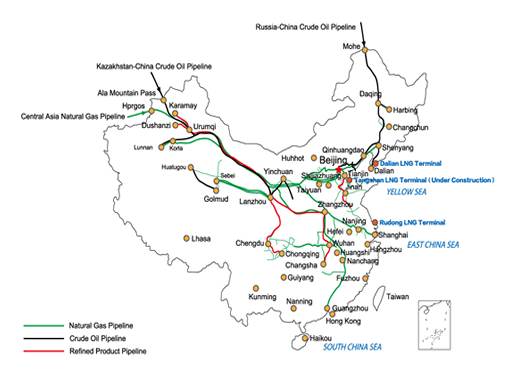 China