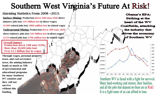 Source: The West Virginia Coal Association