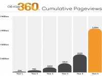 Oil & Gas 360® Reaches 1.5 Million Pageviews