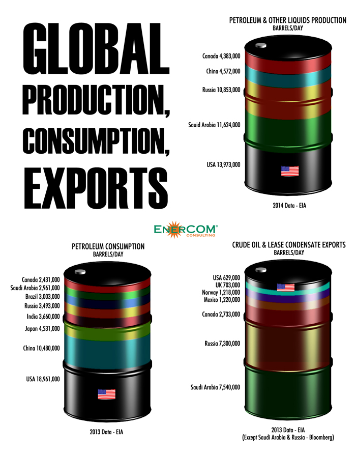 Oil & Gas 360 - Oil Supply and Demand, Export ban