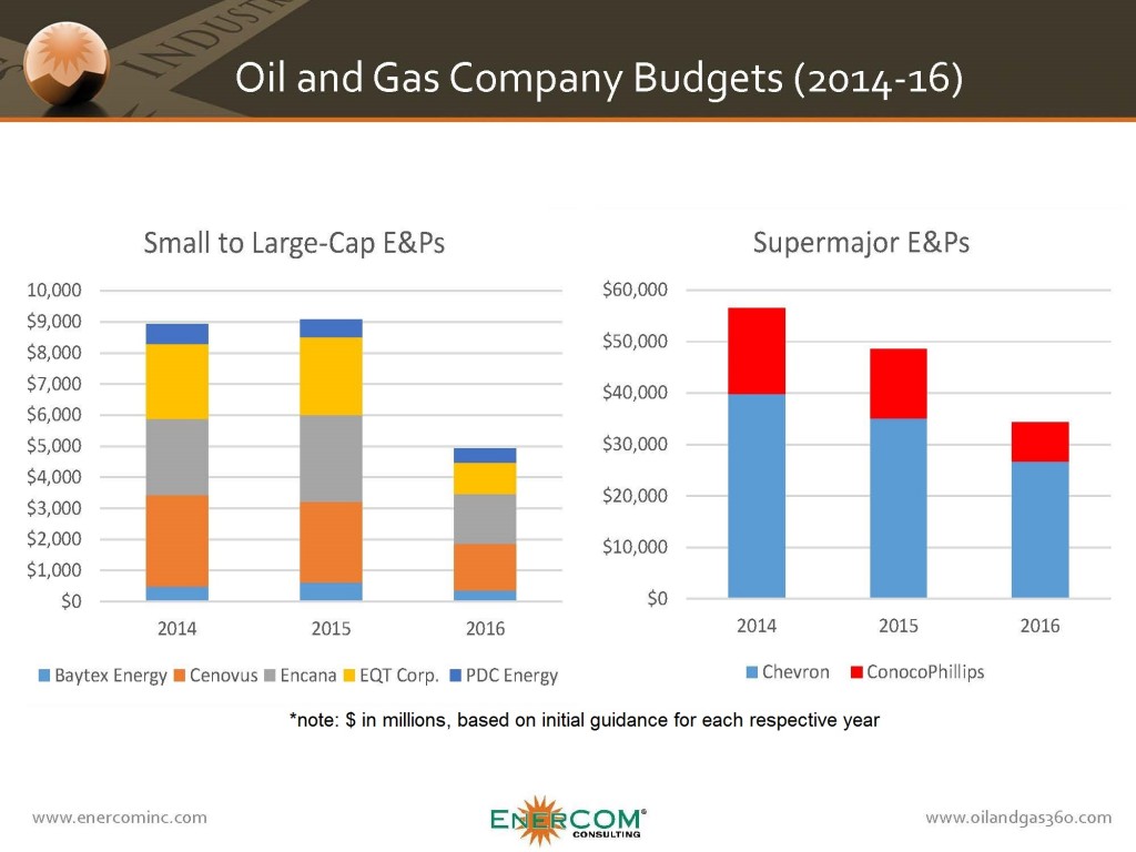 ep-budgets