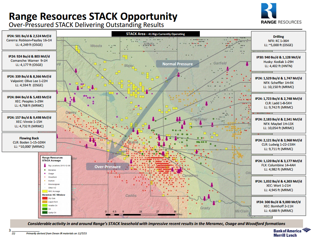 rrc-stack-wells
