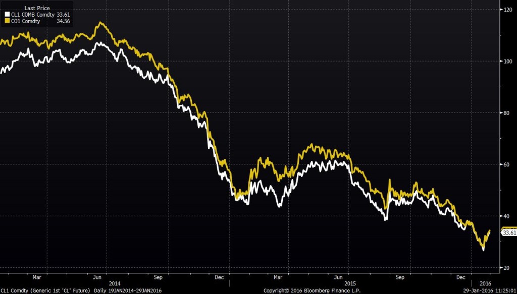 CO1 and CL1 Jan 2014 to Jan 2016