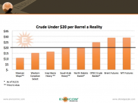 $20 Oil Not New to Some Producers