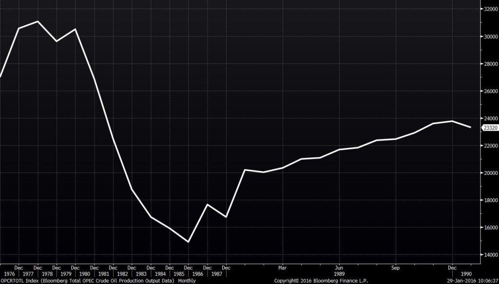 OPEC Production 75 to 90