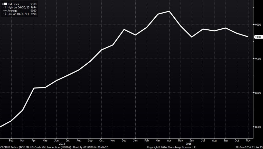 U.S. Crude Oil Production