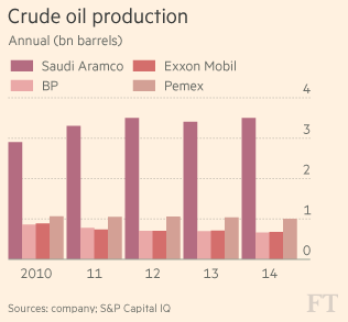 Image Credit: Financial Times