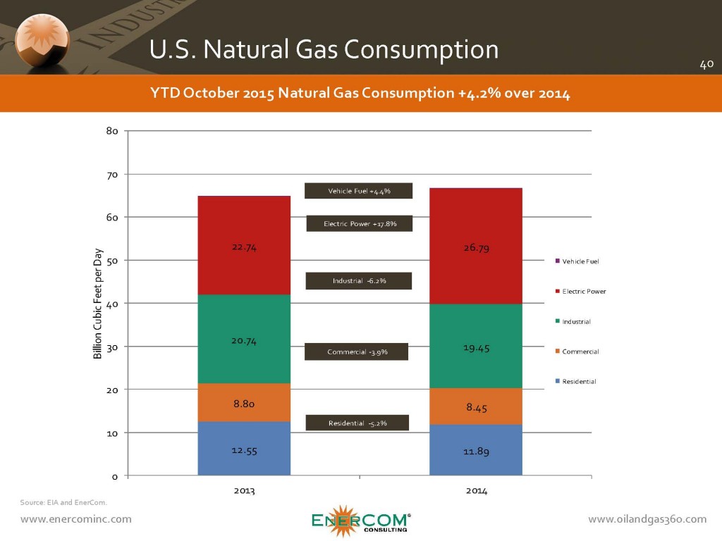 bam-natural-gas-consumption