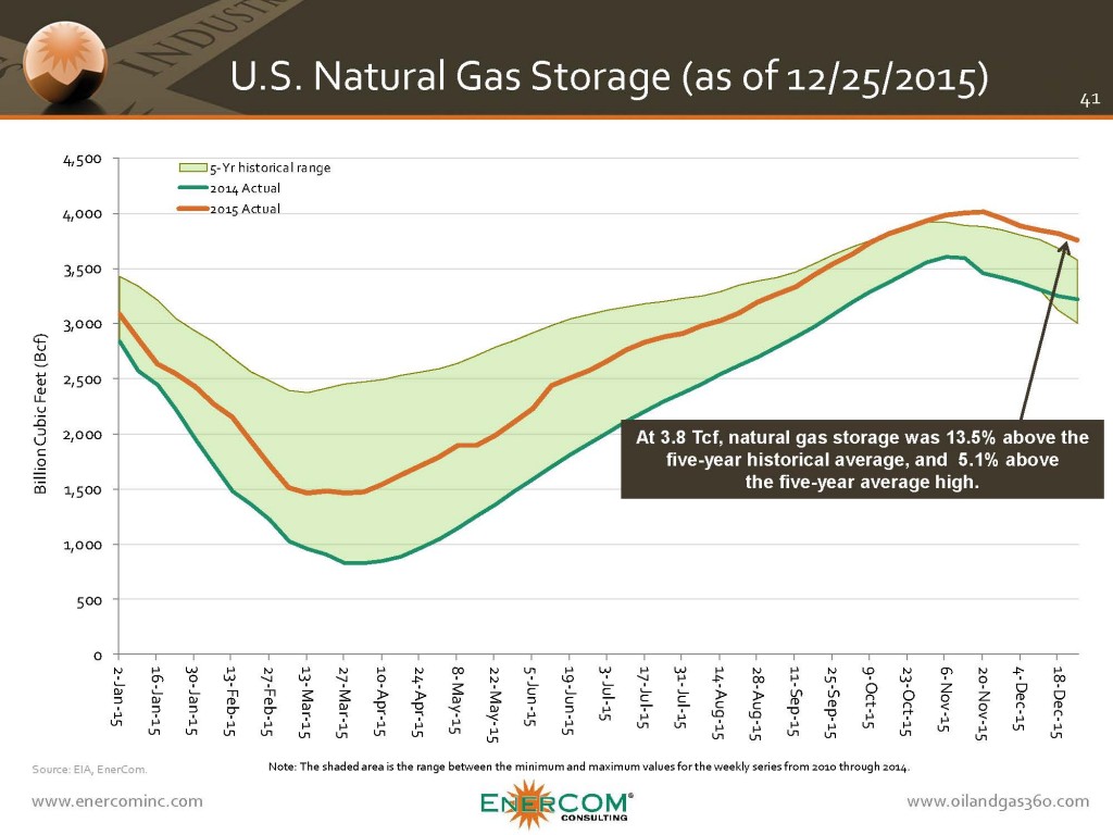 bam-natural-gas-storage