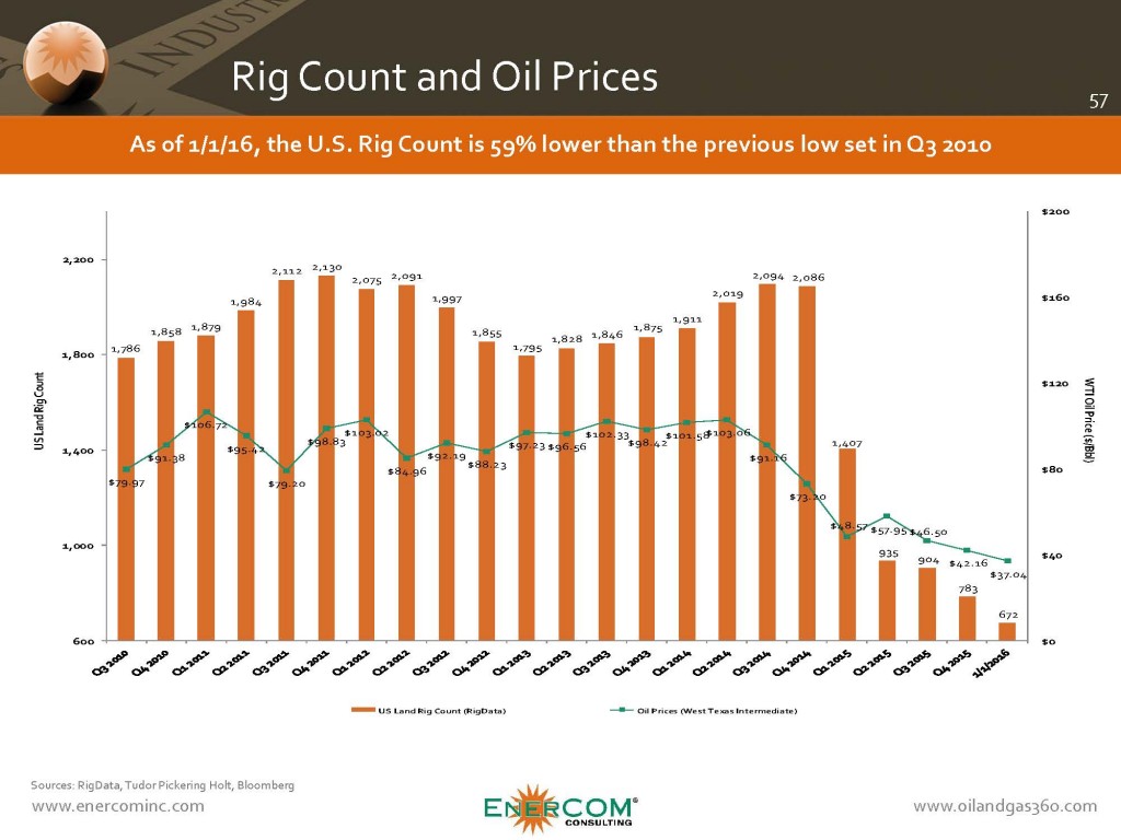 bam-rig-counts