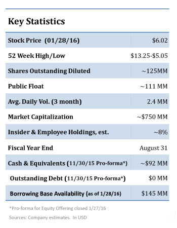 Synergy Resources Key Statistics - Oil & Gas 360 Synergy Resources Key Statistics - Oil & Gas 360