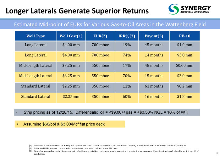 Synergy Resources Horizontal Drilling Longer Laterals Superior Returns - Oil & Gas 360 Synergy Resources Horizontal Drilling Longer Laterals Superior Returns - Oil & Gas 360