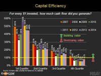 Energy CapEx: Spending Money to Make Money