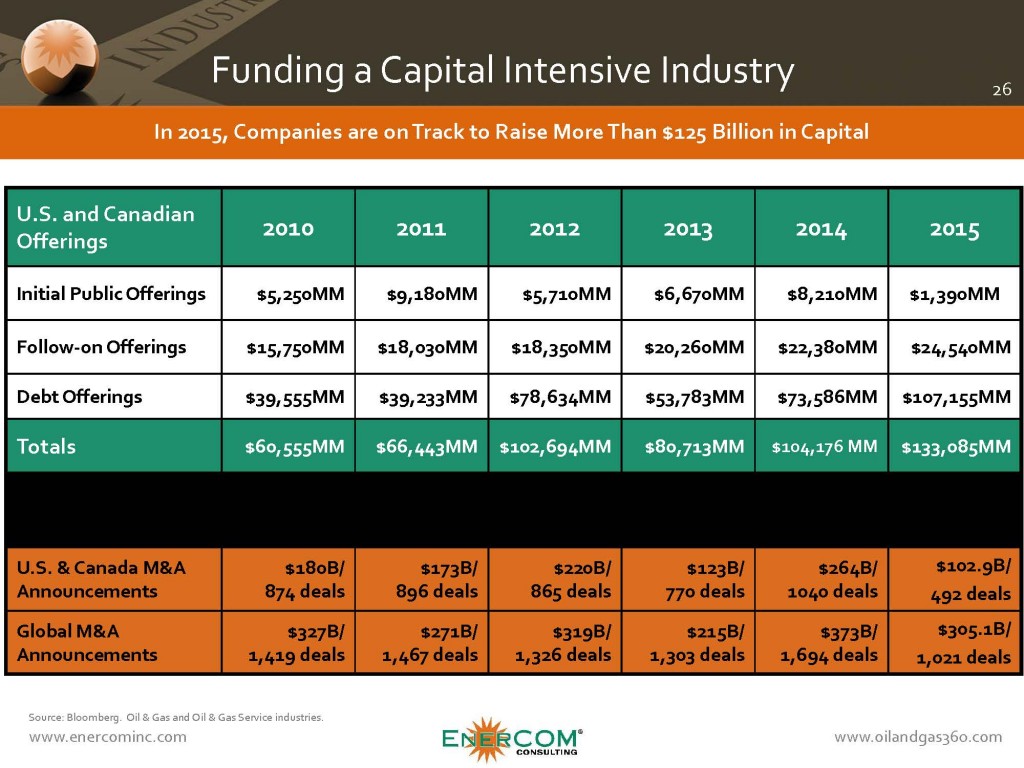 funding