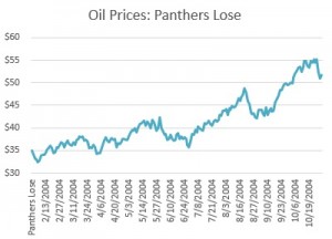 panthers-oil