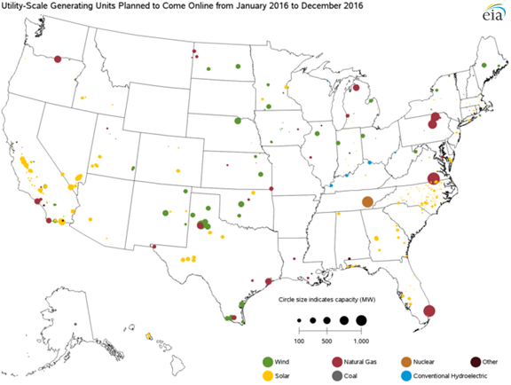 EIA Utility Scale Electrical Additions Map