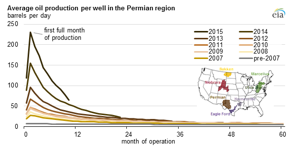 Permian